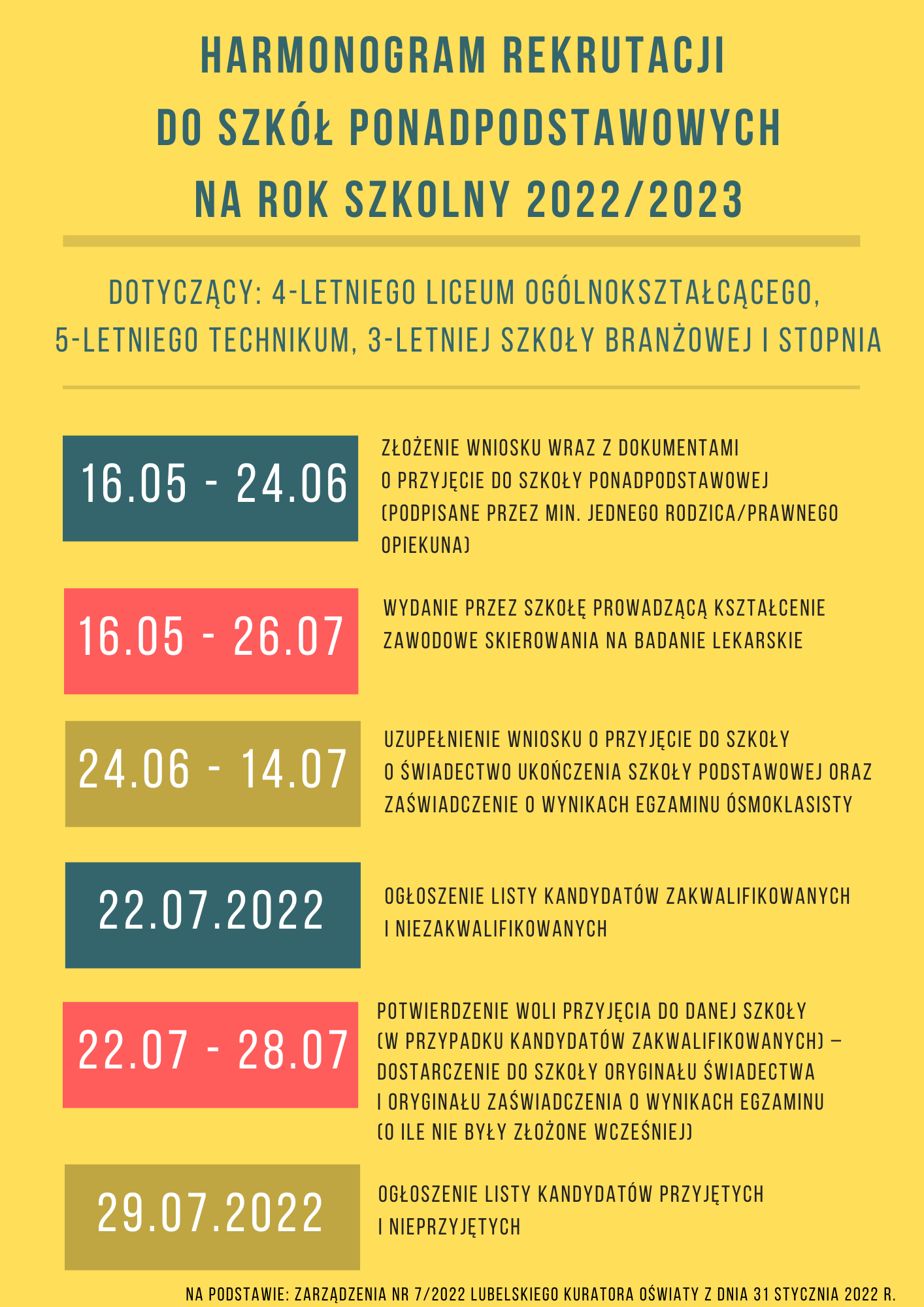 Harmonogram rekrutacji do szkół ponadpodstawowych w województwie lubelskim na rok szkolny 2022/2023